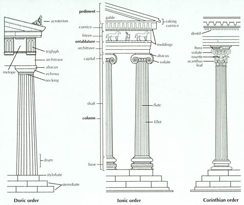 History of Art